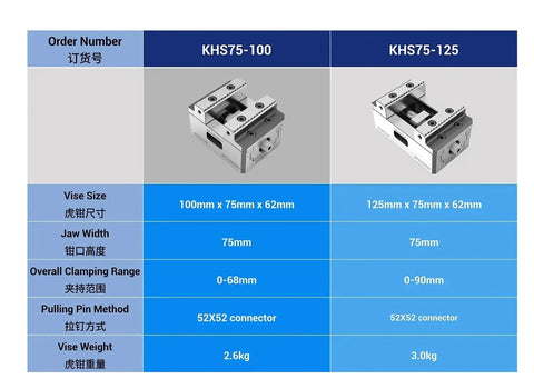 Heavy Duty Self Centering Vise Rock Solid CNC Fixture Clamp Universal Bench Tool specifications table for two models.