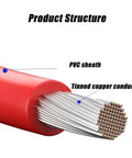 Close-up of No-Sweat 22 AWG High Voltage EV Cable With Solid Tinned Copper Conductors and Heat Resistant XLPE Jacket, showing PVC sheath and tinned copper conductors.