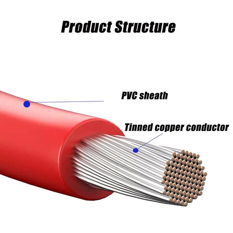 Close-up of No-Sweat 22 AWG High Voltage EV Cable With Solid Tinned Copper Conductors and Heat Resistant XLPE Jacket, showing PVC sheath and tinned copper conductors.
