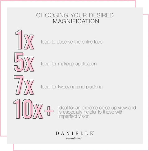 Magnification options 1x, 5x, 7x, 10x for 3 Way Foldable Travel Makeup Mirror With Built In Stand And Handle Ultra Clear Glass.