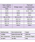 Electrical and mechanical specifications table for Solid 6mm Shaft Rotary Encoder 600PPR Push Pull Output 5 To 26V DC Power.