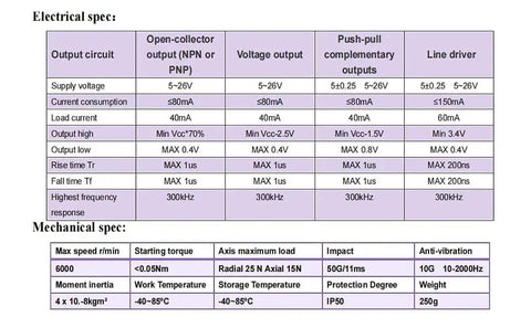 Electrical and mechanical specifications table for Solid 6mm Shaft Rotary Encoder 600PPR Push Pull Output 5 To 26V DC Power.