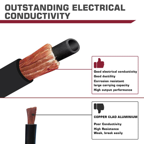 Comparison of electrical conductivity in welding cables, highlighting features of Tig Welding Gun Wp-17V Argon Torch with durable copper wire.