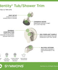 Identity Single Handle Tub And Shower Faucet Trim In Satin Nickel, 1 Spray, 1.5 GPM, Valve Not Included, brass construction