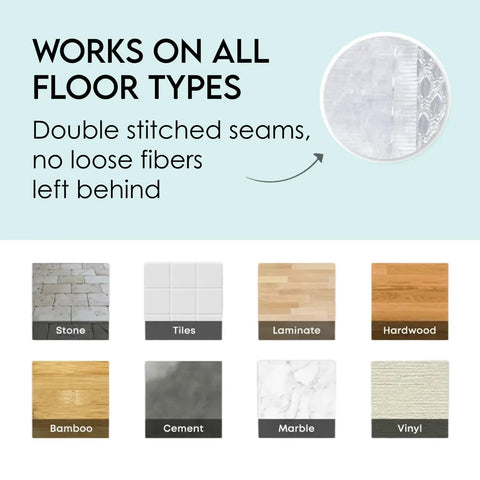 Diagram showing Pro Grade Replacement Microfiber Pads For Steam Mops 4 Pack, Fits Series S3500 S2901 S2902, suitable for all floor types.