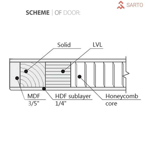 Cross-sectional illustration of Double Barn Sliding Doors In Matte White 84 By 96 With Black Hardware 14 Ft Rails and solid core details