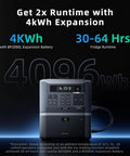 Solid 2048Wh LiFePO4 Power Station Pumping 3200W Output With Three 200W Solar Panels Plug And Play Solar Generator Kit For RV Adventures And No Sweat Home Backup showing 4096Wh capacity with expansion battery.