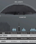 Diagram showing size and dimensions of Oversized 54 Inch Windproof Golf Umbrella with Double Canopy, Black, Heavy Duty Rain Shield.