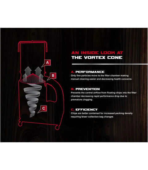 Inside diagram of Heavy Duty Vortex Cone Dust Collector With 30 Micron Filter And 2 Horsepower Motor detailing performance, prevention, and efficiency.