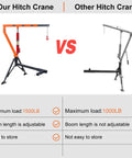 Comparison of Beefy Heavy Duty Receiver Hitch Mounted Hydraulic Swivel Crane and another crane showing features and load capacity