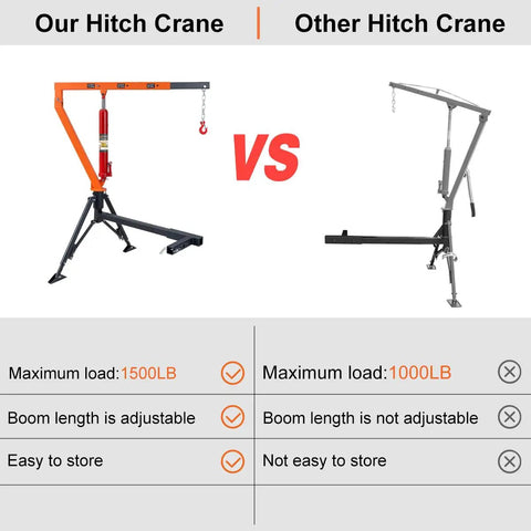 Comparison of Beefy Heavy Duty Receiver Hitch Mounted Hydraulic Swivel Crane and another crane showing features and load capacity