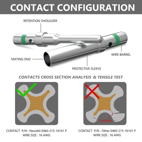 Deutsch DT Series Pin And Socket Connector Kit cross section analysis and tensile test with 16 gauge solid contacts