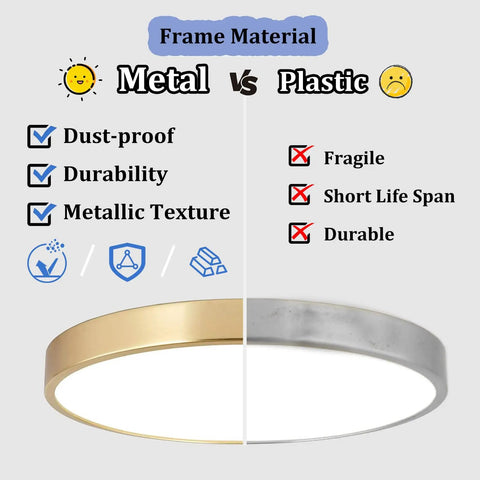 Comparison of metal vs plastic frame materials showing durability, dust-proof qualities, metallic texture vs fragile, short life span