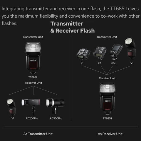 Diagram showing TT685II-C Canon Speedlite Flash E TTL High Speed Sync With 2.4G Wireless X System as receiver unit with other gear