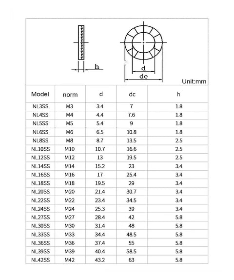 Premium Double Deck Wedge Lock Washers specifications chart showing dimensions and models for secure fastening.