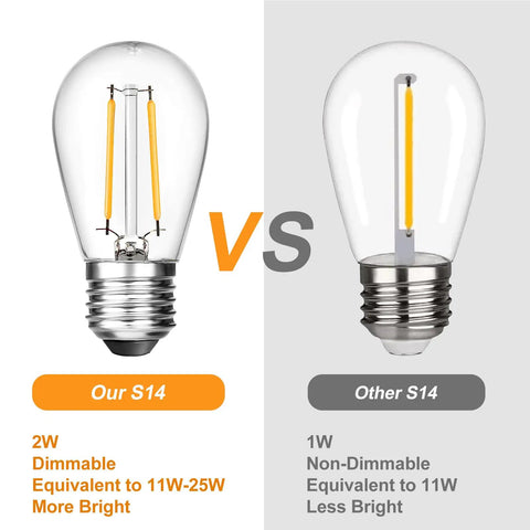 Comparison of our 2W dimmable S14 LED bulb vs other 1W non-dimmable bulb. 25 Pack 2W S14 LED Bulbs Replacement for Outdoor String Lights.
