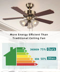 Old School Retro 42 Inch Indoor Ceiling Fan With Pull Chain And Three LED Light Bulb Sockets Bulbs Not Included Traditional 3 Speed Reversible Blades Antique Style For Living Room Or Bedroom