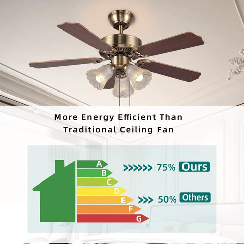 Old School Retro 42 Inch Indoor Ceiling Fan With Pull Chain And Three LED Light Bulb Sockets Bulbs Not Included Traditional 3 Speed Reversible Blades Antique Style For Living Room Or Bedroom