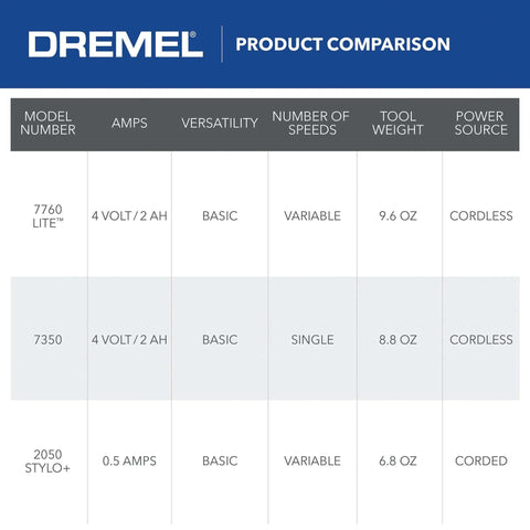 Dremel cordless rotary tool comparison chart showing 7760 LITE, 7350, and 2050 Stylo+ with volts, speeds and weight.