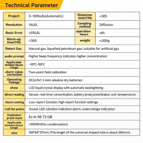 Technical parameters chart for Smart Gas Leak Detector with specifications like resolution, response time, and operating voltage.