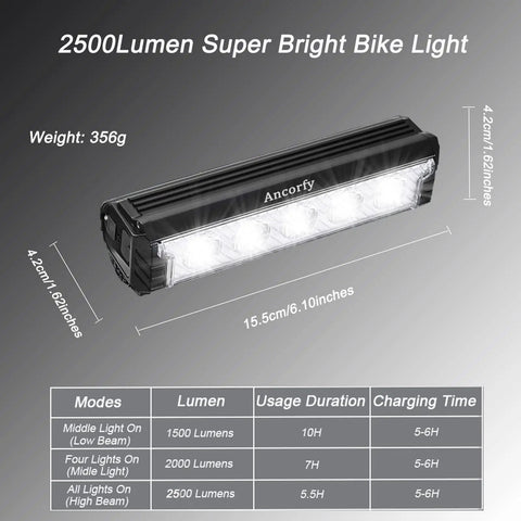 Ultra Bright LED Bike Light With USB Rechargeable Front Headlight For Late Night Rides Waterproof Bicycle Headlamp 5 Modes Up To 2500 Lumen MTB Off Road Long Lasting 4800mAh Battery For All Weather Trails