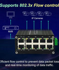 Front view of 10 Port Gigabit Ethernet Switch Industrial Grade Unmanaged Network Hub with IP camera connections and flow control