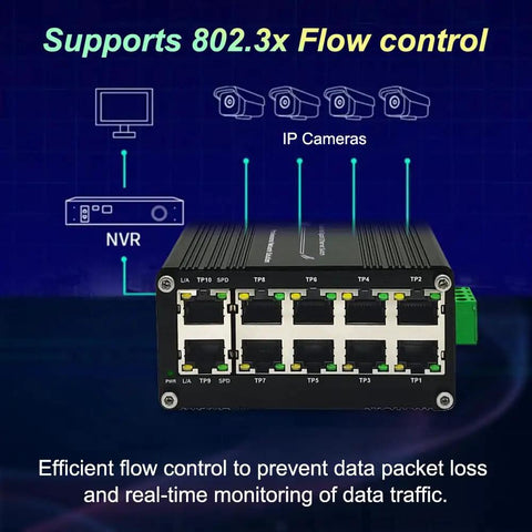 Front view of 10 Port Gigabit Ethernet Switch Industrial Grade Unmanaged Network Hub with IP camera connections and flow control