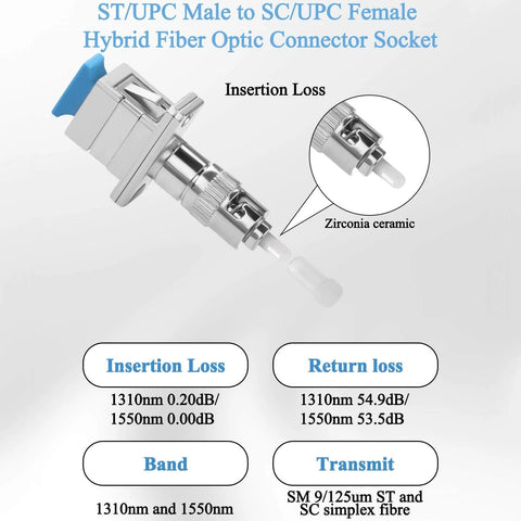 Hybrid Fiber Optic Adapter ST Male To SC Female, Plug And Play Singlemode 9/125 Micron with insertion and return loss details