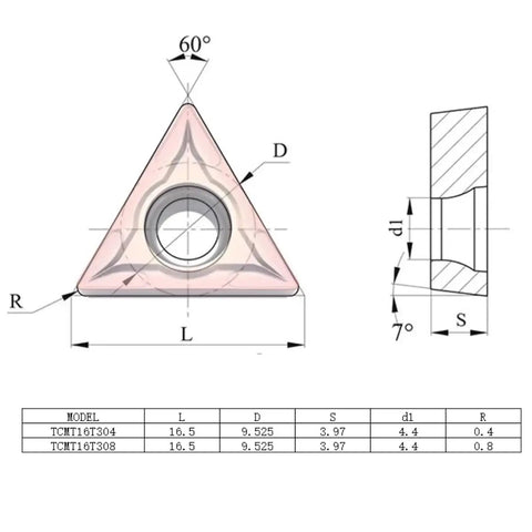Technical diagram of Carbide Turning Inserts TCMT16T304 for CNC lathe finishing and semi-finishing in steel and cast iron.