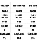 Specifications table for High Speed Vertical Form Fill Seal Juice Liquid Packing Machine For Carton Boxing With Automatic Sealing System.