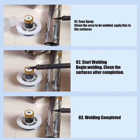 Pro Grade Solder Flux For Desoldering And Welding Battery Tab And PCB Repair Solution Precision Soldering Flux That Clears Oxidation For Smooth Flow No Clean Joint Minimal Stain Ideal For Circuit Board Repairs. 80 ml bottle, shown in battery tab welding steps