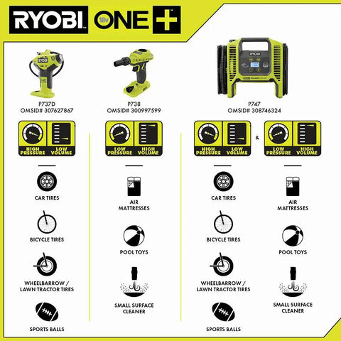 18 Volt One Plus Portable Cordless Tire Inflator with Ergonomic Pistol Grip and accessories showing usage for cars and bikes