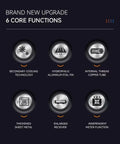 Infographic displaying 6 core functions of Heavy Duty Industrial Walk In Freezer Cold Room With Energy Efficient Blast Cooling System.