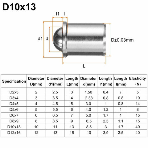 Five Pack Stainless Steel Ball Catch Spring Plungers With A Rock Solid Eighty Newton Hold For Cabinet Doors Workbench Jigs And Heavy Duty Furniture Repairs, showing size dimensions and specifications.
