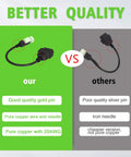Comparison of Kawasaki 4 Pin To 16 Pin OBD2 Diagnostic Cable For Motorcycles with poor quality alternative