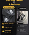 Comparison of MIKKUPPA lug nuts vs other brands highlighting threading and surface quality.