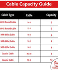 Goouu 40 Pcs Multi Cable Staples For Securing Low Voltage Wires Efficiently Snap Lock Gate Self Centering Tab Design secure cable capacity guide table