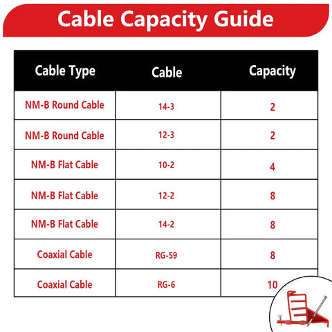Goouu 40 Pcs Multi Cable Staples For Securing Low Voltage Wires Efficiently Snap Lock Gate Self Centering Tab Design secure cable capacity guide table