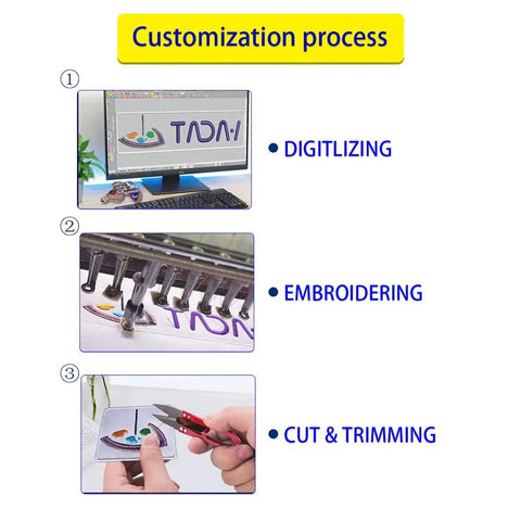Customization process of Custom Embroidery Patches To Flex Your Fresh Fits On Caps Jackets Backpacks And Tactical Uniforms.
