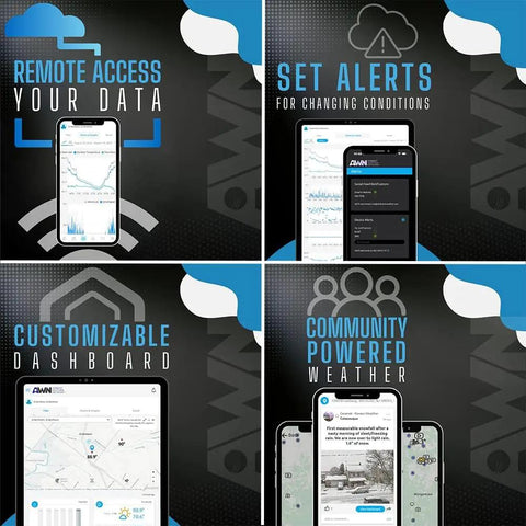Weather app interface on smartphone and tablet, showing remote data access, alerts, customizable dashboard, community features.