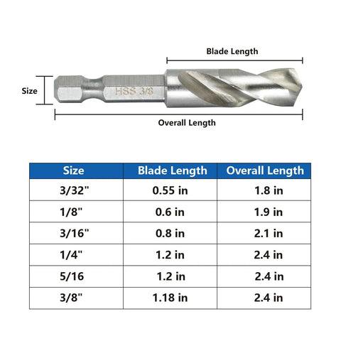 Compact Metal Drill Bit Set With One Quarter Inch Hex Shank M2 High Speed Steel size chart and drill bit dimensions