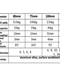 Aluminum-alloy omni-directional mecanum wheel four-pack spec chart; 75mm wheels; lists weights, load, shaft size