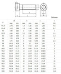 Technical diagram and size chart for Beefy Left Hand Thread Hex Socket Cap Screws DIN912 For Furniture Black Grade 12.9 Carbon Steel.