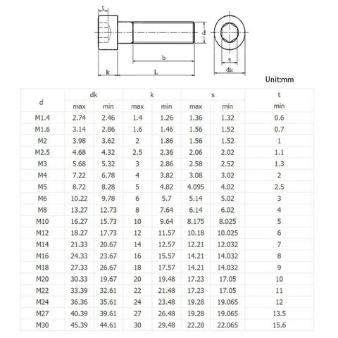 Technical diagram and size chart for Beefy Left Hand Thread Hex Socket Cap Screws DIN912 For Furniture Black Grade 12.9 Carbon Steel.