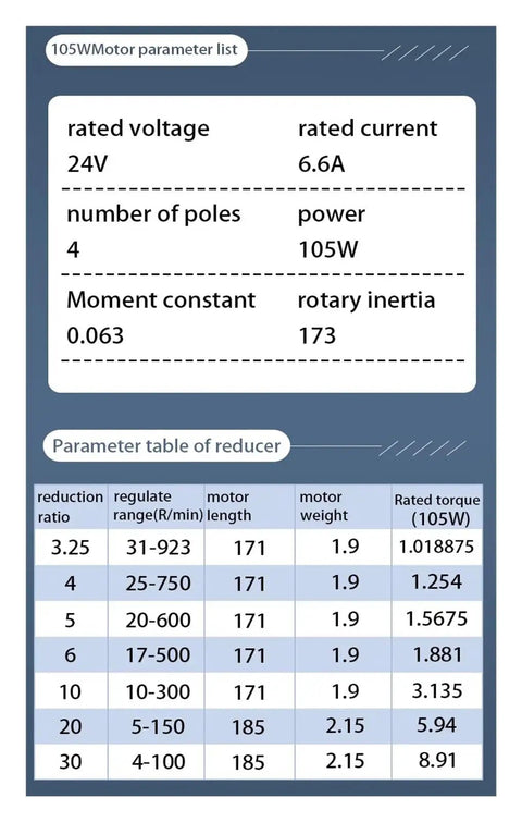 Specifications for 105W motor and gearbox reducer; includes voltage, current, torque ratios for High Torque Brushless DC Motor with Permanent Magnets.