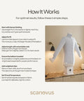 Automatic Ironing Machine 4.0 for Home Use, instructions for wrinkle removal and drying of shirts, hands-free setup on counter.