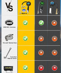 Comparison chart of Digital Tire Inflator With Pressure Gauge Pro Grade Heavy Duty Air Compressor Kit versus others
