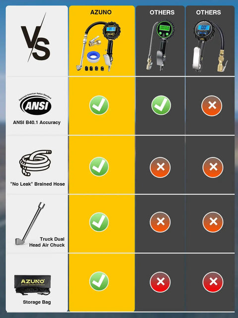 Comparison chart of Digital Tire Inflator With Pressure Gauge Pro Grade Heavy Duty Air Compressor Kit versus others