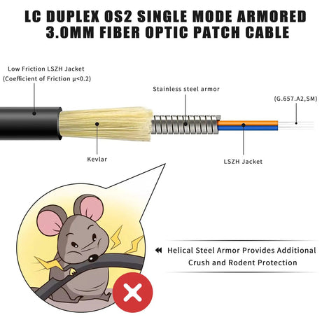 Heavy Duty Single Mode OS2 Fiber Optic Cable With LC To LC Connectors For Outdoor Projects features armored stainless steel and LSZH jacket.
