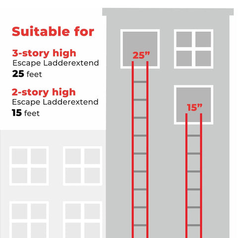 Portable Fire Ladder For 3 Story Emergency Escape 25 Foot Aluminum Ladder With Wide Steps Quick Deploy Tangle Free Mechanism V Center Support And High Load Capacity For Safe Home Evacuation shown beside 25ft and 15ft window heights